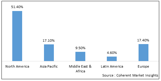 PEST CONTROL PRODUCTS AND SERVICES MARKET